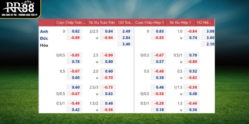 Tìm hiểu khái quát bảng kèo nhà cái